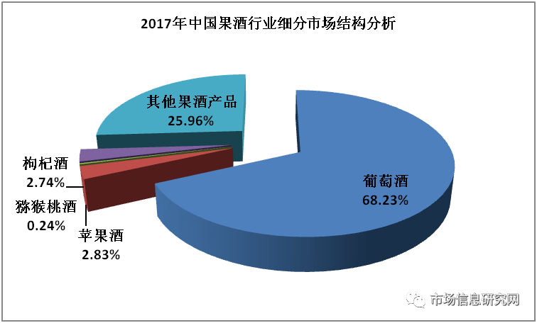 果酒市场现状深度调研与发展前景分析报告(图1)