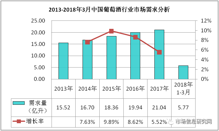 果酒市场现状深度调研与发展前景分析报告(图2)