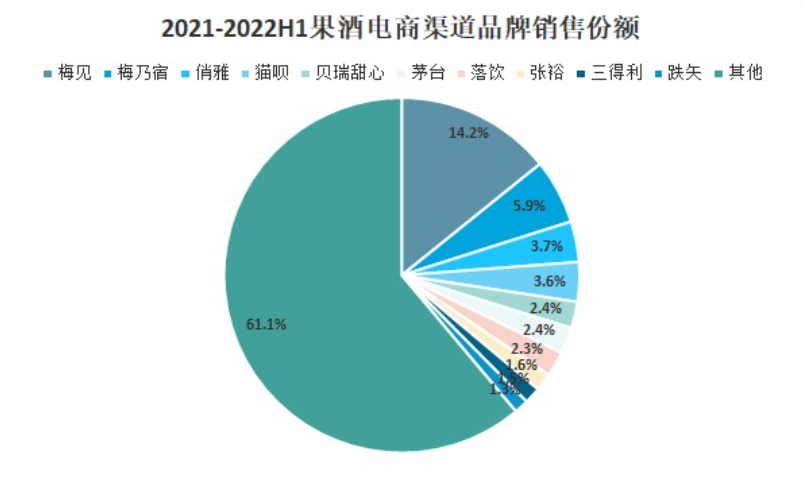 2024年果酒市场规模分析：中国果酒市场规模约为1000亿元(图1)