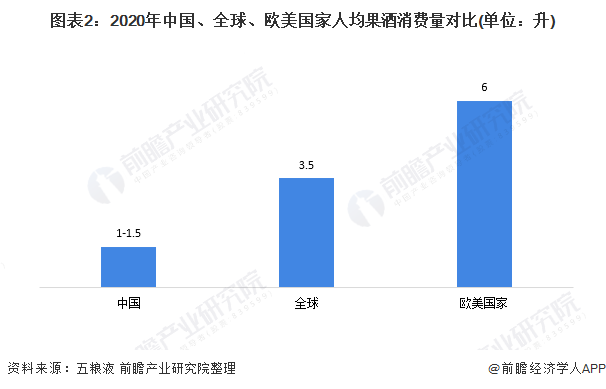 2021年中国果酒行业发展机遇及痛点分析消费逆势增长但市场缺乏龙头品牌【组图】(图2)