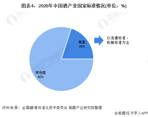 2021年中国果酒行业发展机遇及痛点分析消费逆势增长但市场缺乏龙头品牌【组图】(图4)