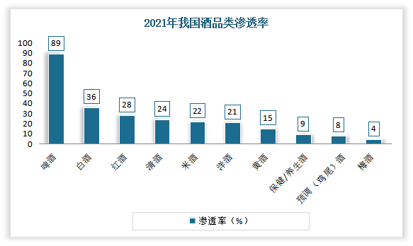 中国红酒行业现状深度分析与未来投资研究报告（2022-2029年）(图1)