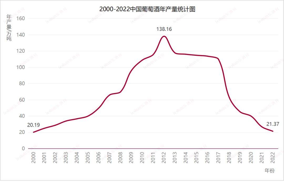 最新数据！全球葡萄酒生产现状及趋势解析(图3)